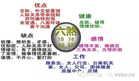 祸害加六煞|数字能量：六煞磁场有哪些特点？和其他磁场组合时应该如何分析？